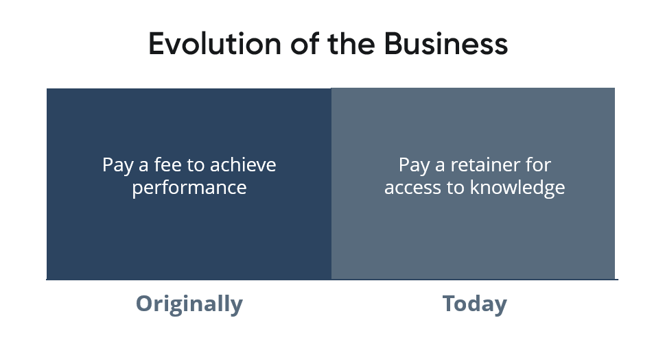 The Evolution of Business