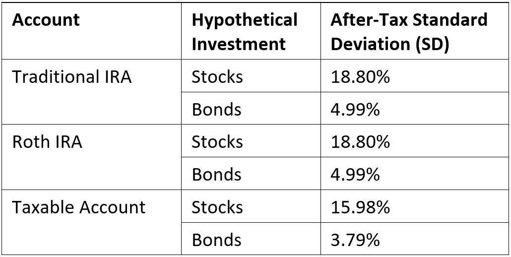 Stocks, Risk and Your Roth IRA